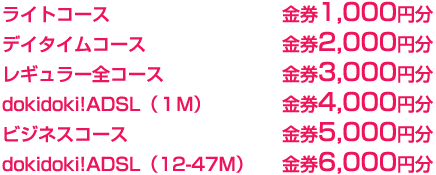 コース別金額