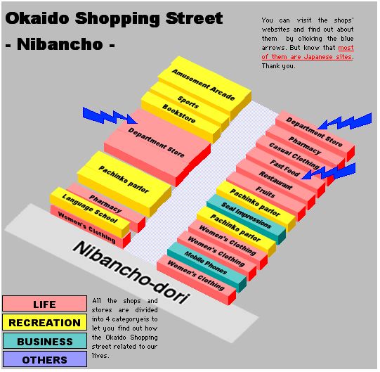 Okaido Shopping Street -Nibancho-