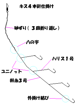 投げ釣り入門 仕掛け作り