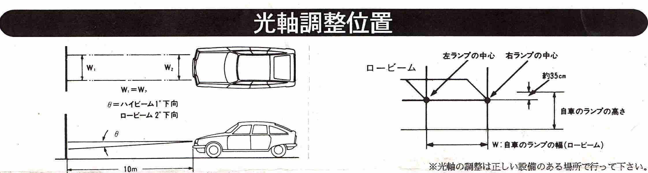 光軸の調整 光軸の調整