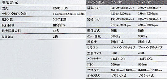 今治ヤンマー・マリン商品紹介 EX35II.DX 今治ヤンマー・マリン商品紹介 EX35II.DX