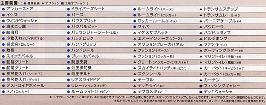 今治ヤンマー・マリン商品紹介 FX27Z