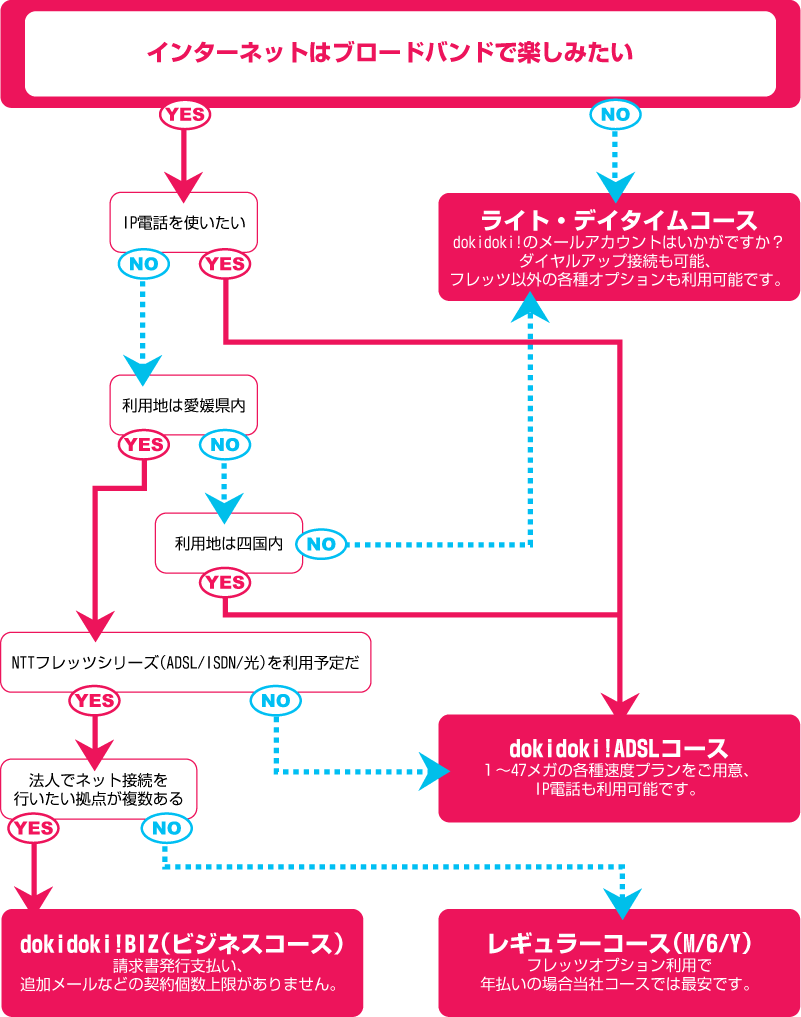 おすすめコース