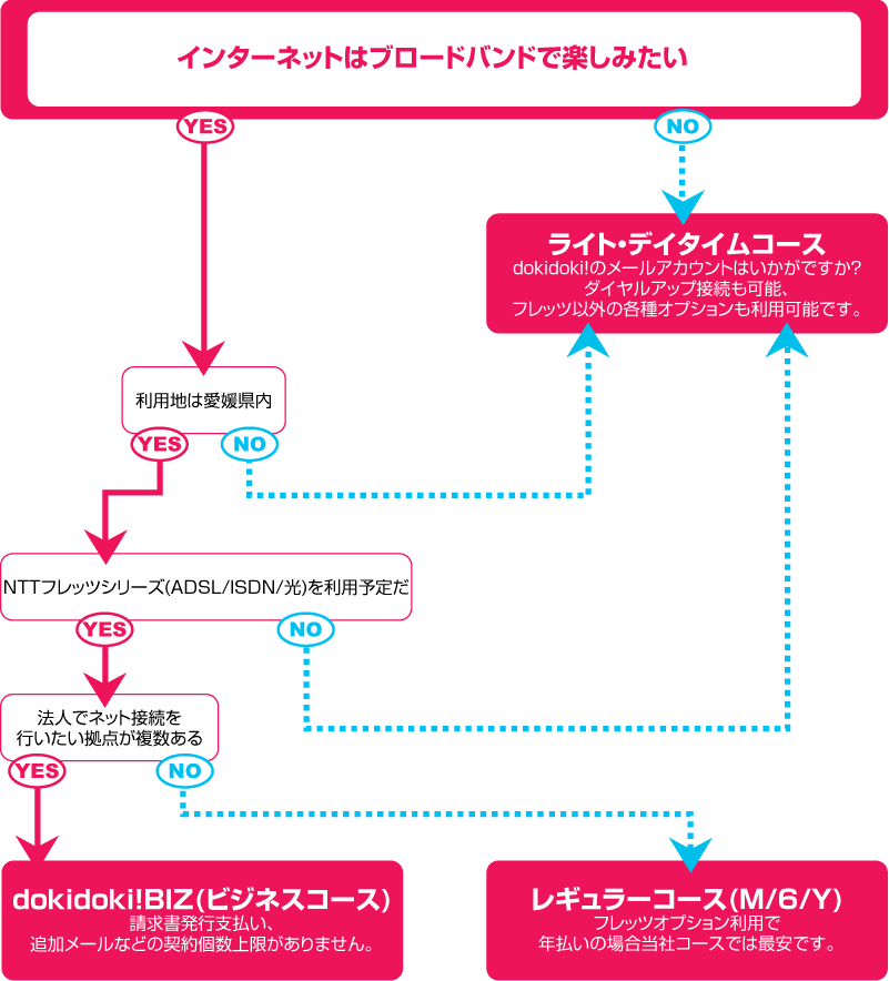 おすすめコース