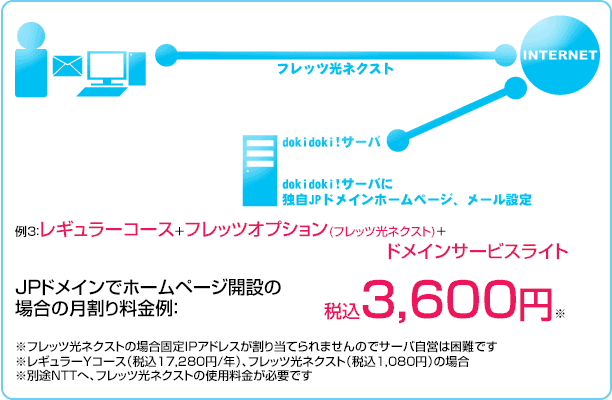 イメージ図