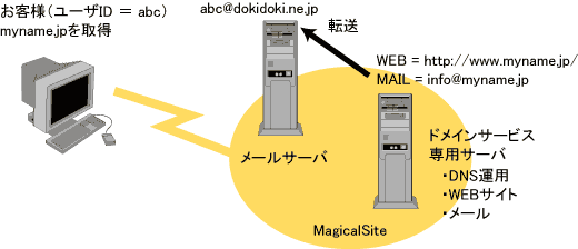 イメージ図