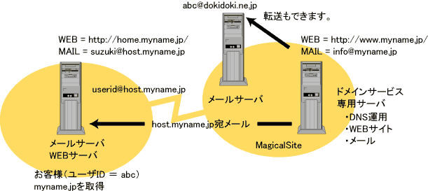 イメージ図