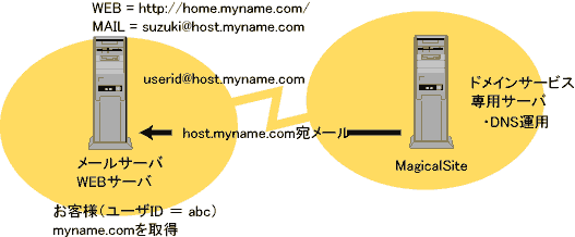 イメージ図